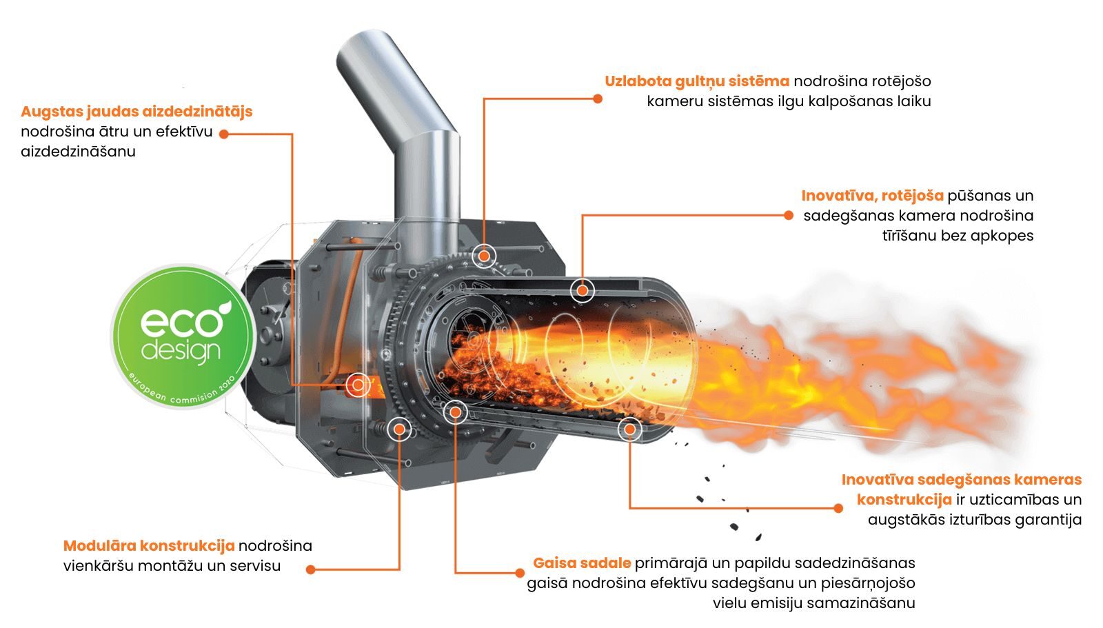 ROTARY deglis