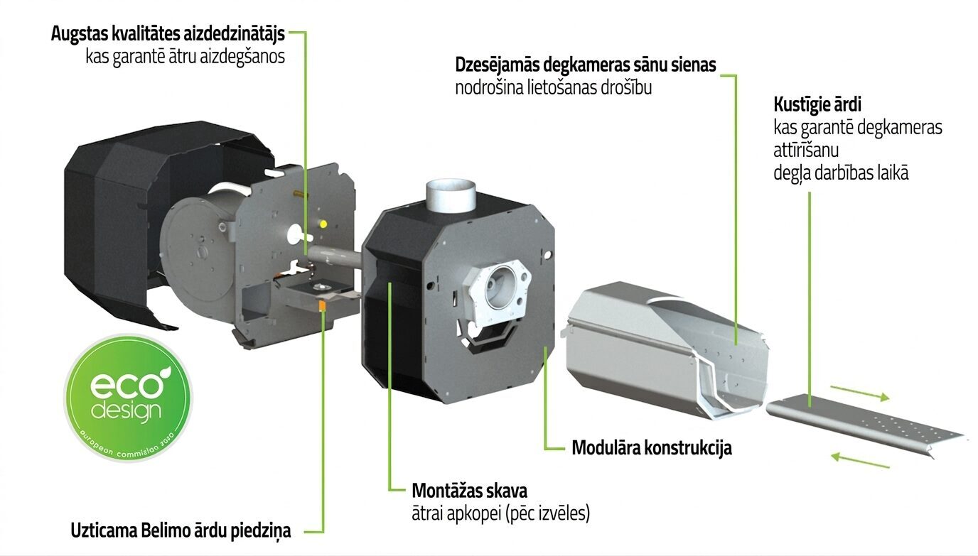 BASIC degļa konstrukcija