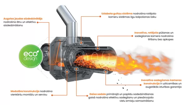 ROTARY deglis